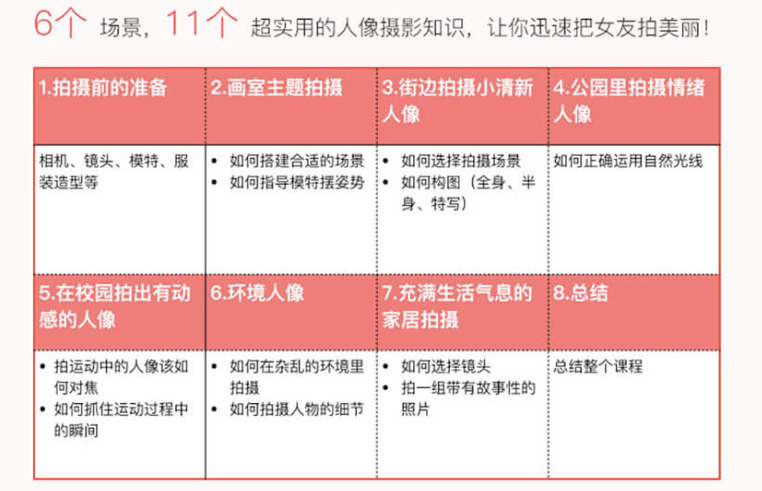 教你拍好女朋友-基礎(chǔ)人像外拍實(shí)戰(zhàn)-資源網(wǎng)站