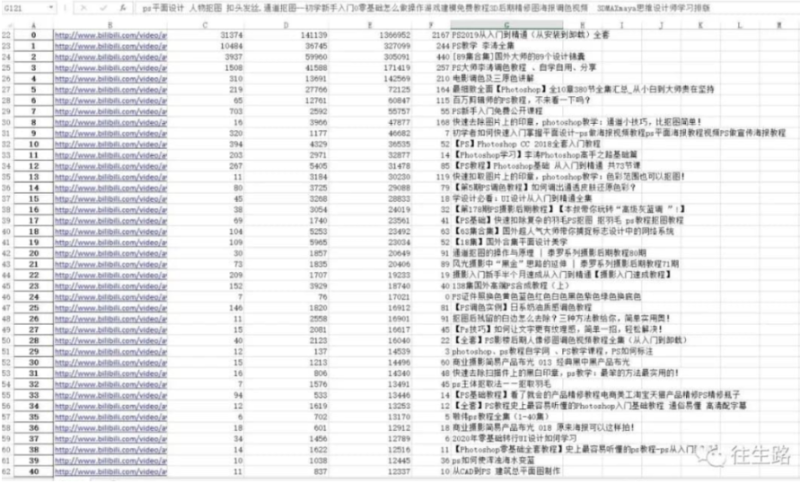 B站科技類目最全學(xué)習(xí)資源大整理-資源網(wǎng)站