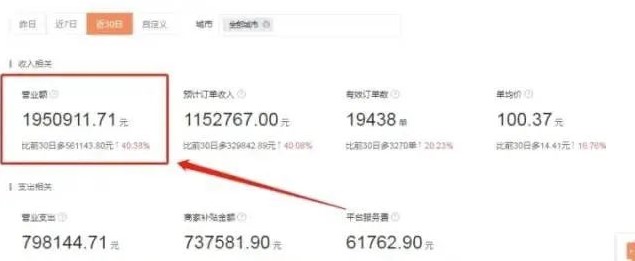 圖片[1]-美團美妝項目拆解：普通人一個月小1萬利潤的項目-創業干貨論壇-網絡分享-資源網站