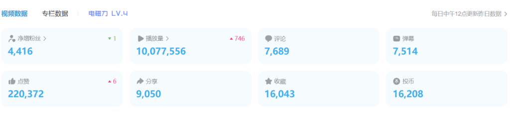 圖片[2]-B站引流5000+，變現20萬！新手必看的超級實操課程-資源網站