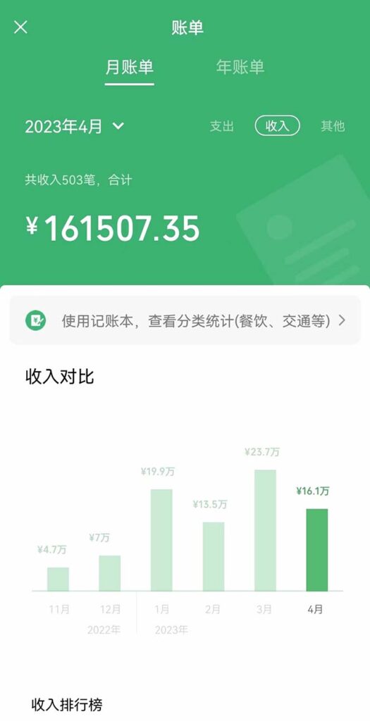 圖片[7]-韭菜致富：我在一年內賺得百萬！