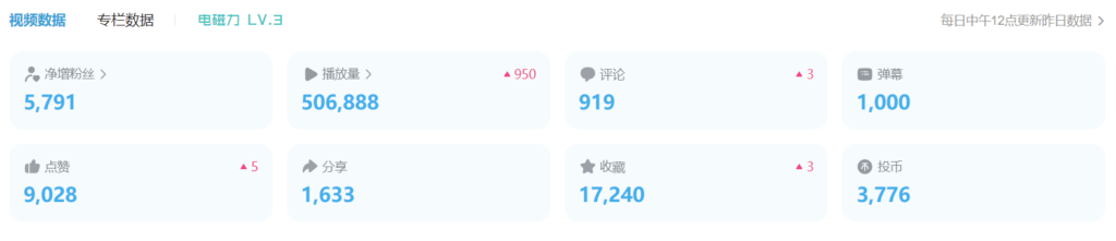 圖片[3]-B站引流5000+，變現20萬！新手必看的超級實操課程-資源網站