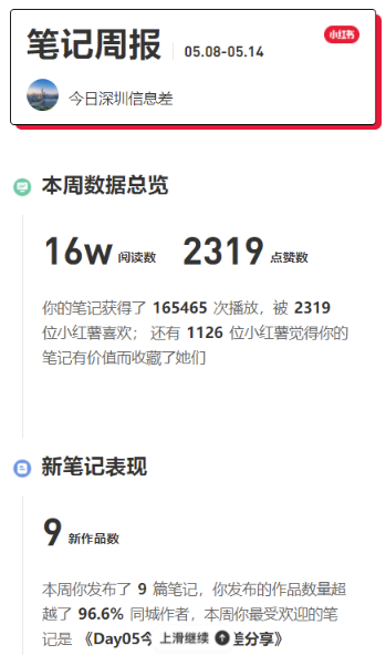 圖片[4]-小紅書引領創業者掘金新風口