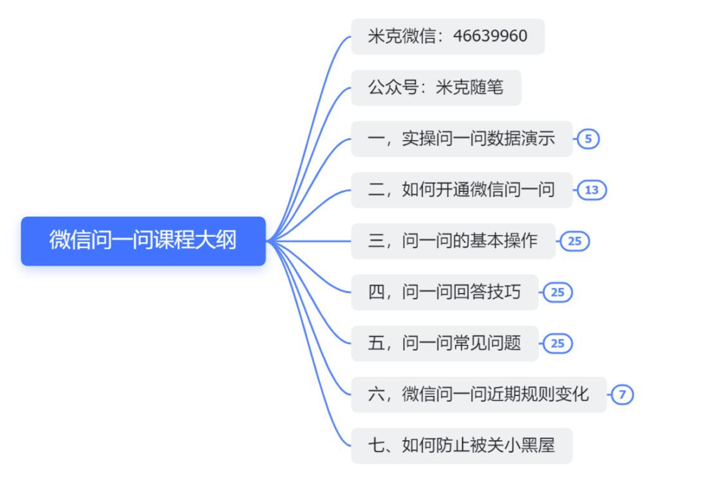 圖片[2]-微信問一問實戰(zhàn)引流秘籍_20分鐘速引80+流量_日吸1000+精準粉！-資源網站
