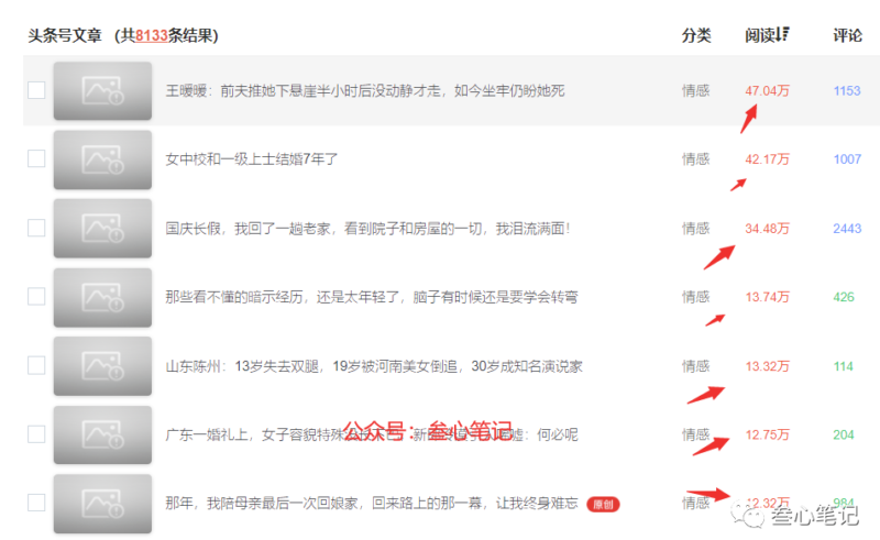AI寫作：一篇文章收益可達300元-資源網站