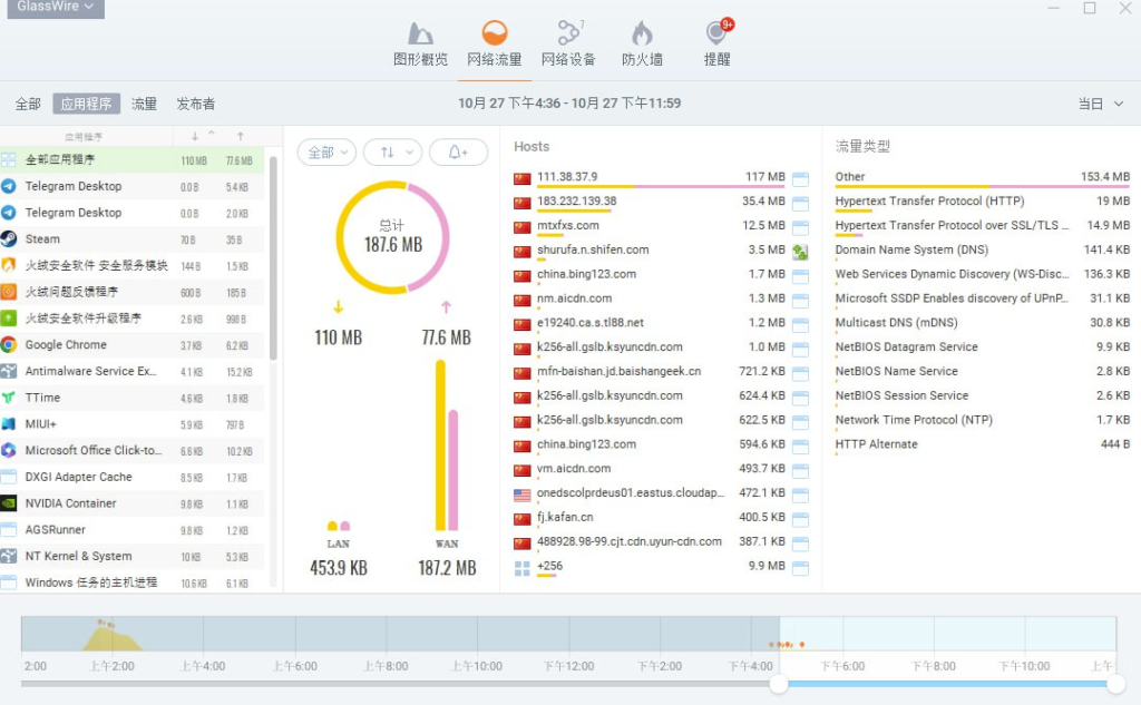 圖片[1]-GlassWire免費中文破解版下載_網絡監控工具推薦