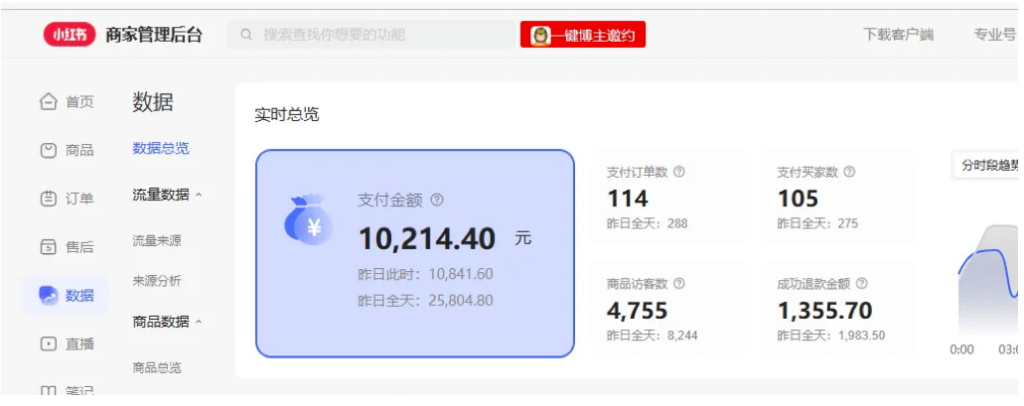 圖片[2]-AI助力小紅書圖文帶貨-日入千元-資源網站