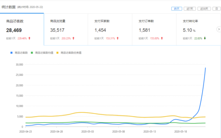 拼多多收藏率有多少轉(zhuǎn)化？拼多多如何快速打爆新品-資源網(wǎng)站