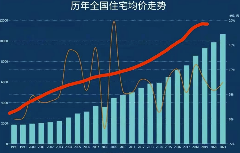 2027年見底？中國房價下跌的未來軌跡