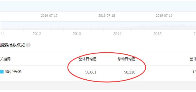 圖片[2]-不起眼的情侶頭像偏門暴利項目月收入過萬