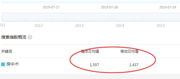 圖片[2]-房中術十天收入過萬的暴利賺錢項目-資源網站