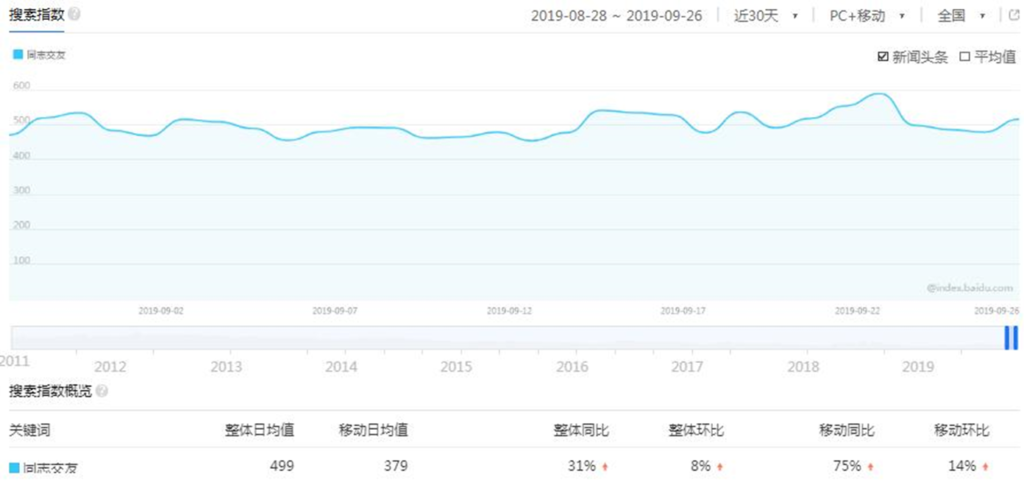 圖片[1]-撈偏門:揭秘同志交友暴利項目的盈利模式
