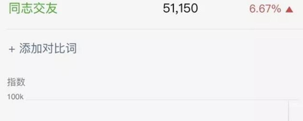 圖片[2]-撈偏門:揭秘同志交友暴利項目的盈利模式