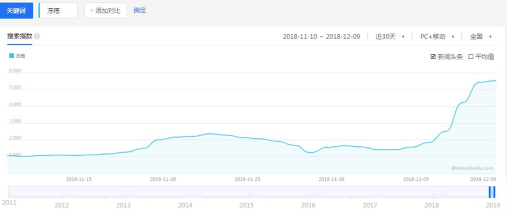圖片[1]-小眾市場硬需求，偏方冷門暴利項目一月利潤50萬