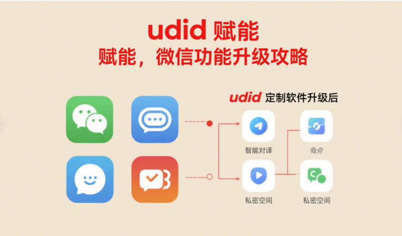 udid 定制軟件賦能微信：功能升級全攻略-資源網站