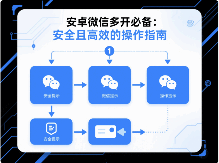 安卓微信多開必備：安全且高效的操作指南-資源網(wǎng)站