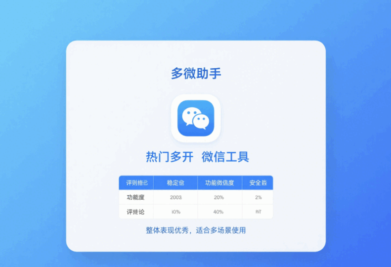 熱門多開微信工具深度評測-資源網站