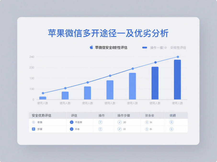 探索蘋果微信多開的多種途徑及優劣分析