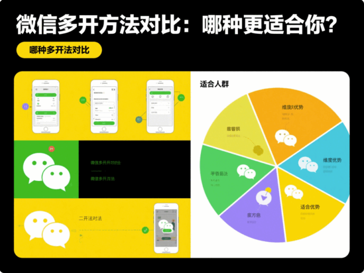 微信多開方法對(duì)比：哪種更適合你？-資源網(wǎng)站