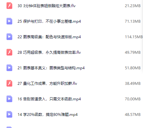 零基礎(chǔ)學(xué)Excel_快速掌握從入門到精通的實(shí)戰(zhàn)技巧-資源網(wǎng)站