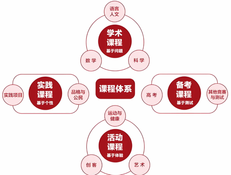 免費在線課程資源大匯總-資源網站