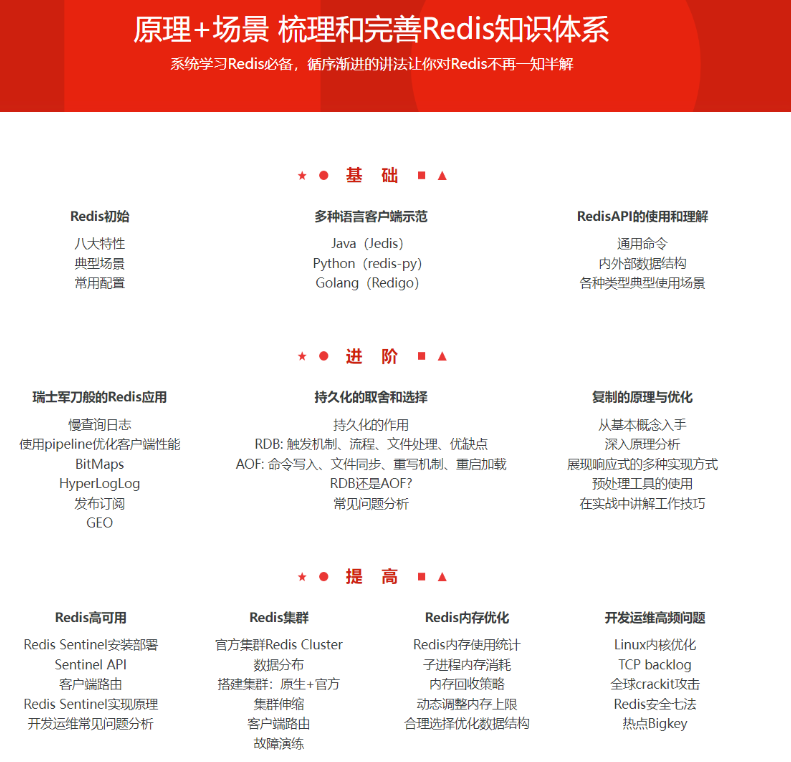 Redis從入門到高可用分布式實踐:輕松掌握核心技巧-打造高效數據架構-資源網站