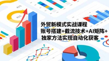 外貿(mào)社媒營銷秘籍大公開:從獲客到成交的降維打擊